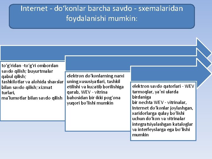 Internet - do‘konlar barcha savdo - sxemalaridan foydalanishi mumkin: to‘g‘ridan -to‘g‘ri ombordan savdo qilish;