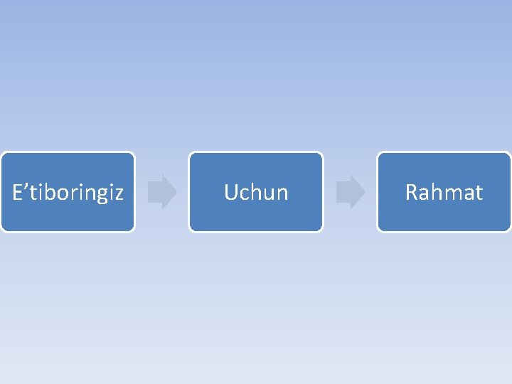 E’tiboringiz Uchun Rahmat 