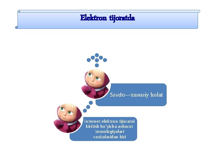 Elektron tijoratda Savdo―xususiy holat Internet elektron tijoratni kiritish bo‘yicha axborot texnologiyalari vositalaridan biri 