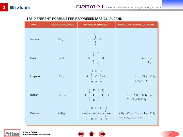 3 Gli alcani CAPITOLO 1. CHIMICA ORGANICA: ALCANI, ALCHENI, ALCHINI TRE DIFFERENTI FORMULE PER