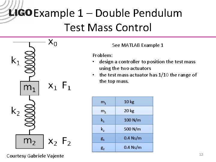 Example 1 – Double Pendulum Test Mass Control See MATLAB Example 1 Problem: •