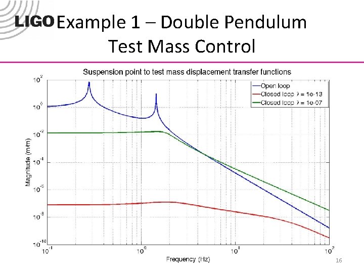 Example 1 – Double Pendulum Test Mass Control 16 