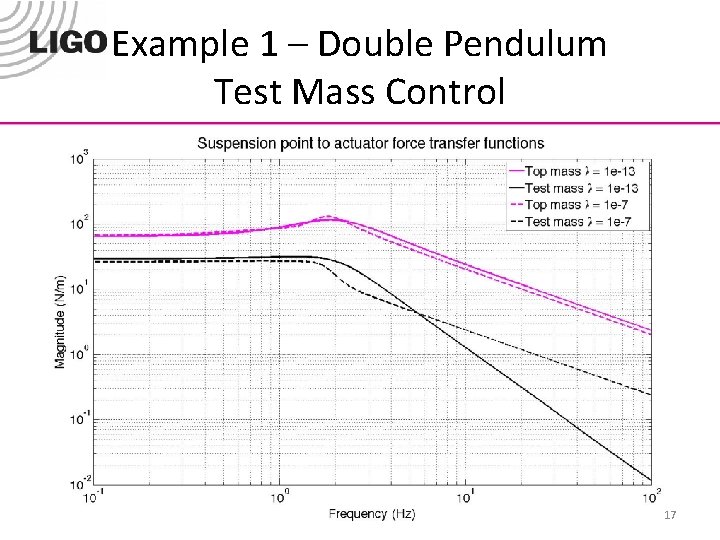 Example 1 – Double Pendulum Test Mass Control 17 