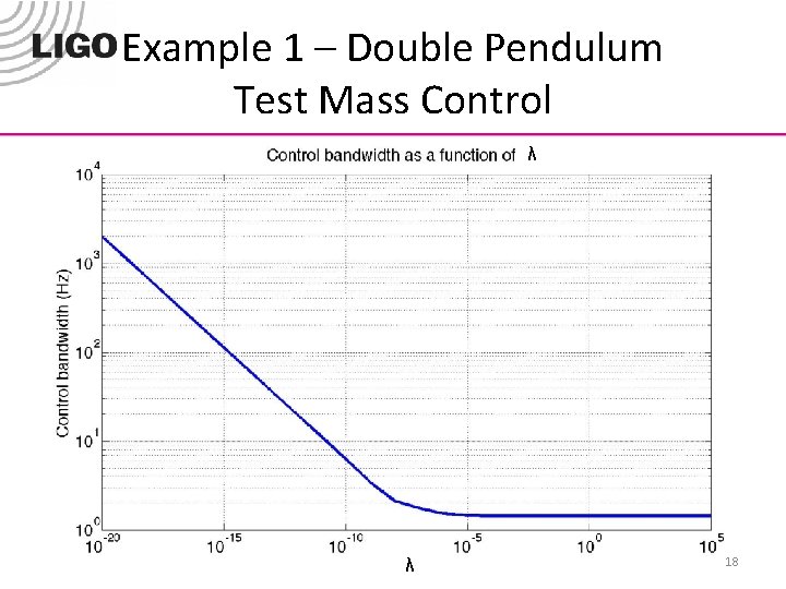 Example 1 – Double Pendulum Test Mass Control λ λ 18 