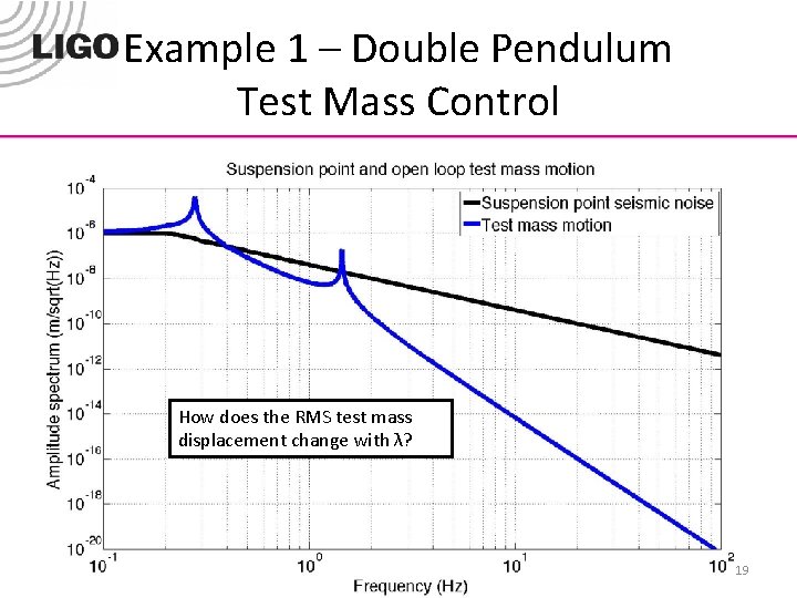 Example 1 – Double Pendulum Test Mass Control How does the RMS test mass