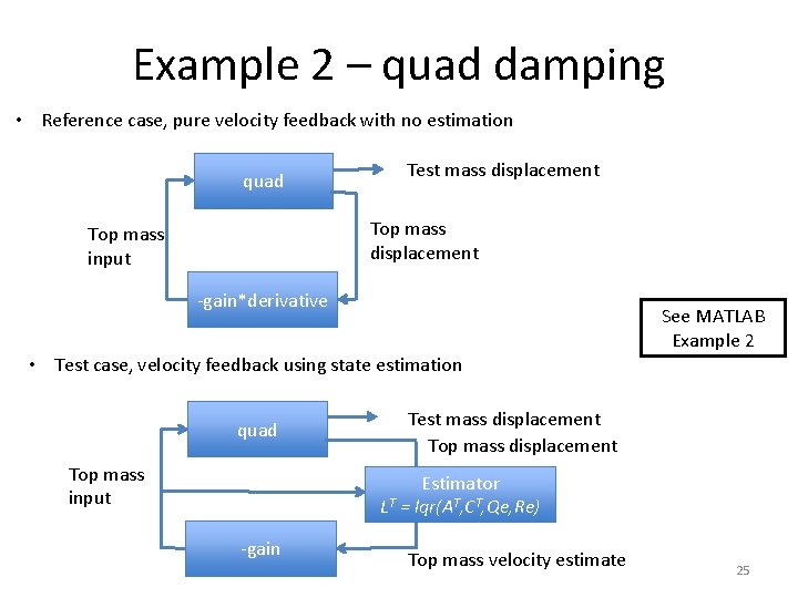 Example 2 – quad damping • Reference case, pure velocity feedback with no estimation