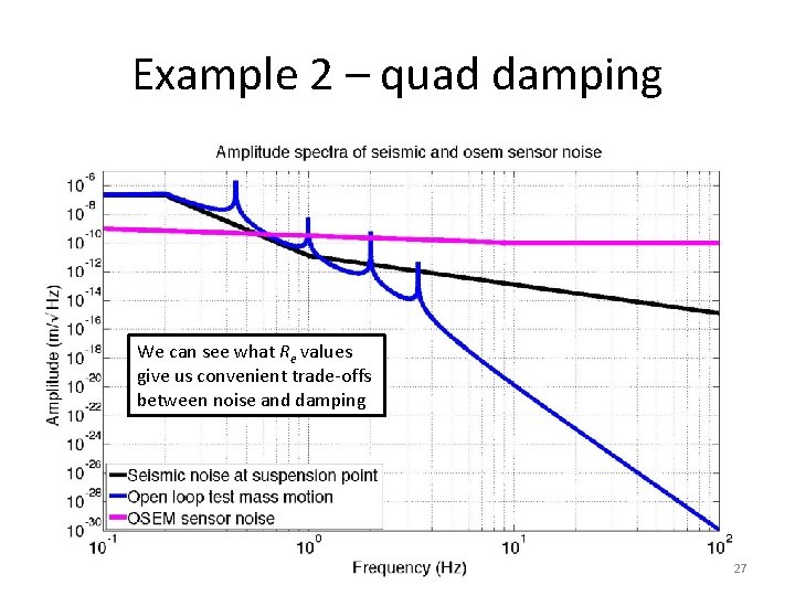 Example 2 – quad damping We can see what Re values give us convenient