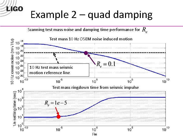 Example 2 – quad damping Scanning test mass noise and damping time performance for