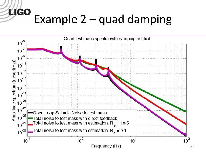 Example 2 – quad damping 29 