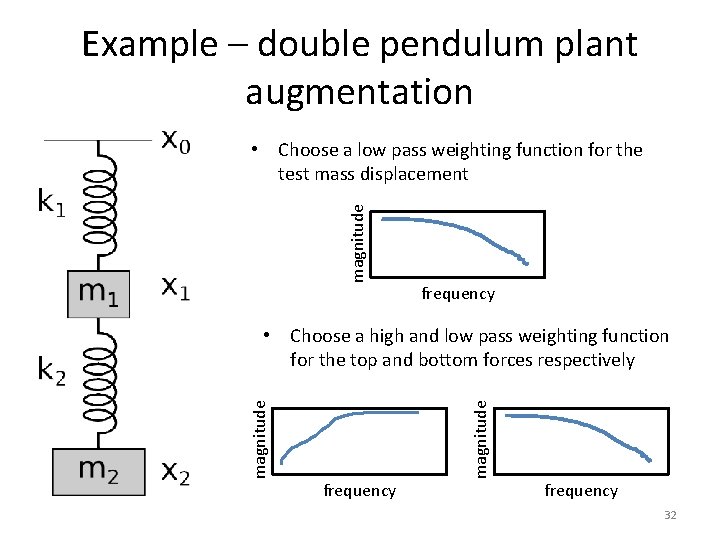 Example – double pendulum plant augmentation magnitude • Choose a low pass weighting function