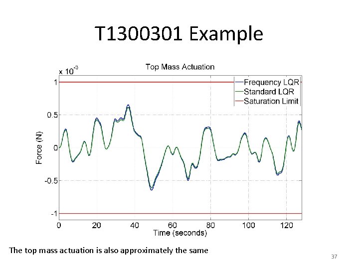 T 1300301 Example The top mass actuation is also approximately the same 37 