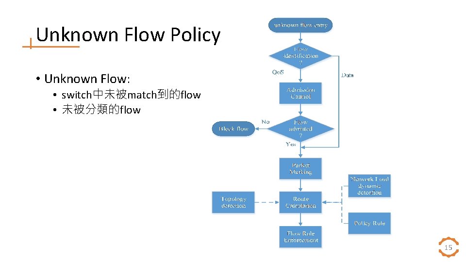 Unknown Flow Policy • Unknown Flow: • switch中未被match到的flow • 未被分類的flow 15 