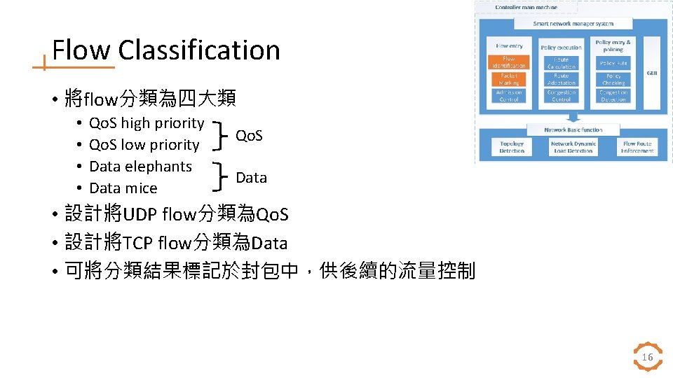 Flow Classification • 將flow分類為四大類 • • Qo. S high priority Qo. S low priority