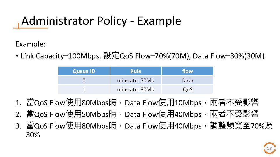 Administrator Policy - Example: • Link Capacity=100 Mbps. 設定Qo. S Flow=70%(70 M), Data Flow=30%(30