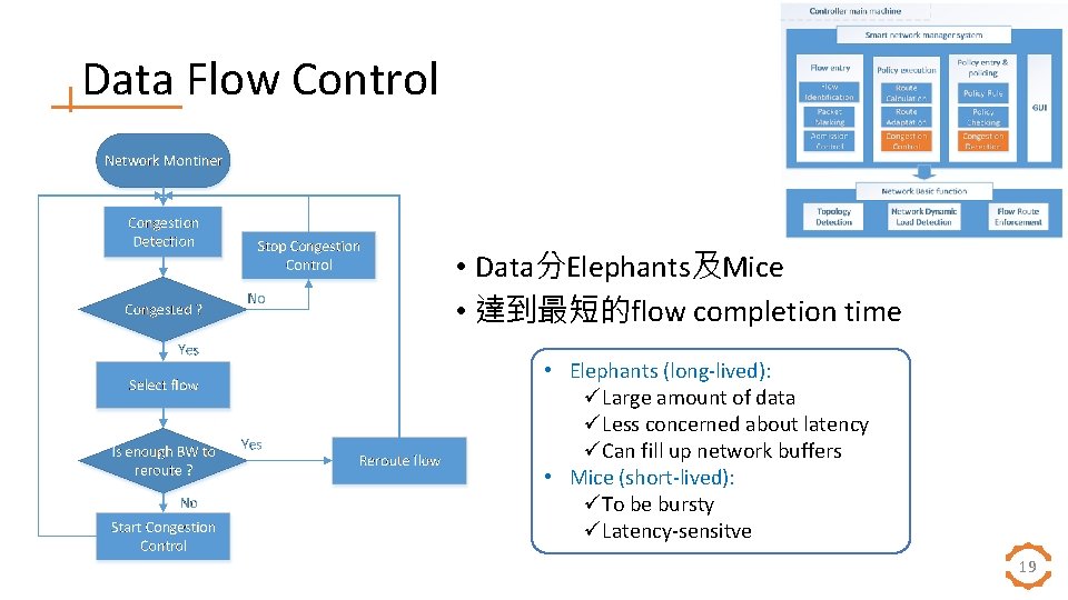 Data Flow Control • Data分Elephants及Mice • 達到最短的flow completion time • Elephants (long-lived): üLarge amount