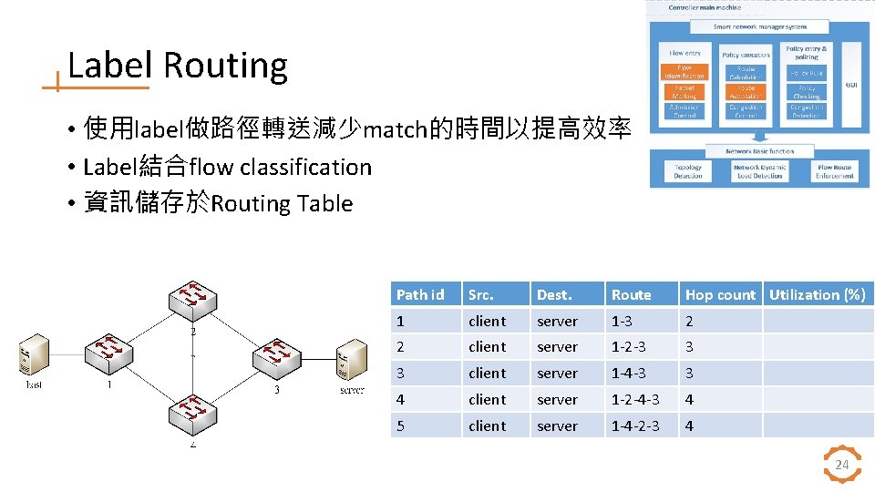 Label Routing • 使用label做路徑轉送減少match的時間以提高效率 • Label結合flow classification • 資訊儲存於Routing Table Path id Src. Dest.