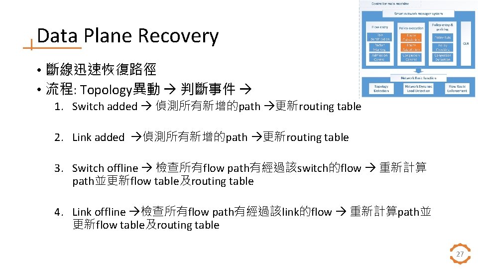 Data Plane Recovery • 斷線迅速恢復路徑 • 流程: Topology異動 判斷事件 1. Switch added 偵測所有新增的path 更新routing