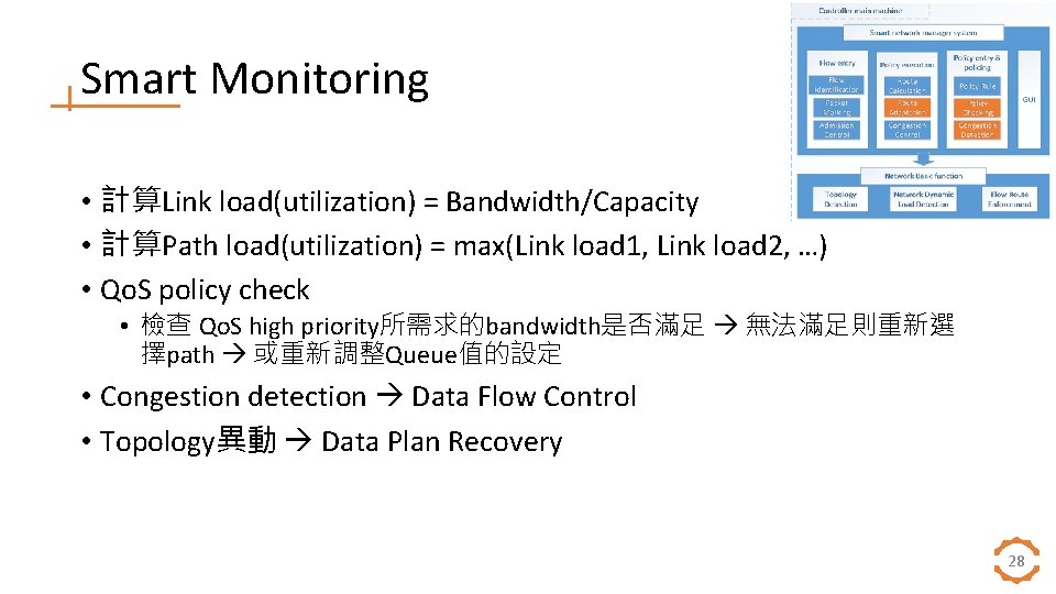 Smart Monitoring • 計算Link load(utilization) = Bandwidth/Capacity • 計算Path load(utilization) = max(Link load 1,