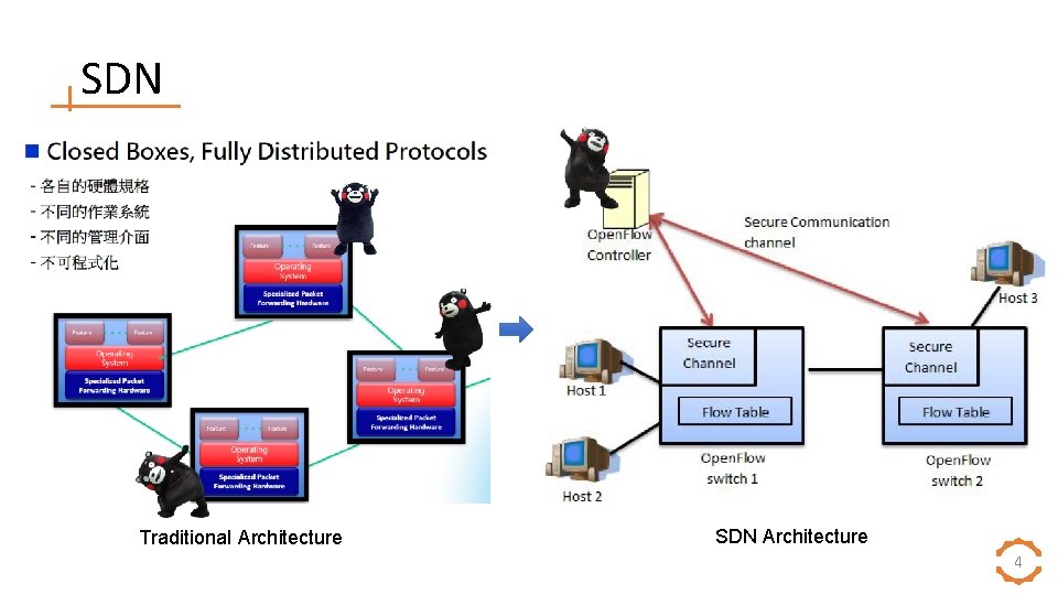 SDN Traditional Architecture SDN Architecture 4 