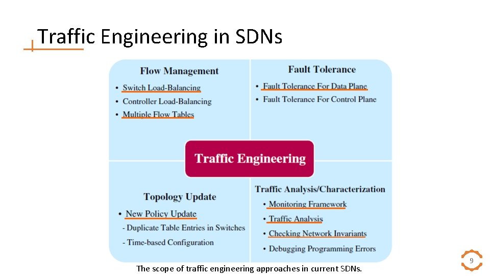 Traffic Engineering in SDNs The scope of traffic engineering approaches in current SDNs. 9