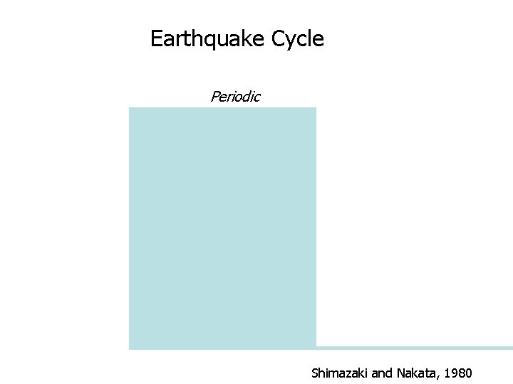 Earthquake Cycle Periodic Time-predictable Slip-predic Shimazaki and Nakata, 1980 Earthquake Cycle Periodic Time-predictable Slip-predic Shimazaki and Nakata, 1980