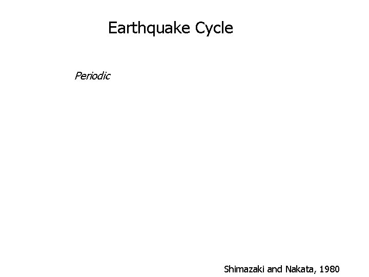 Earthquake Cycle Periodic Time-predictable Slip-predictable Shimazaki and Nakata, 1980 Earthquake Cycle Periodic Time-predictable Slip-predictable Shimazaki and Nakata, 1980