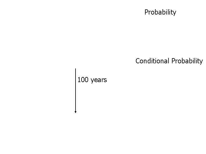 Probability Conditional Probability 100 years Probability Conditional Probability 100 years