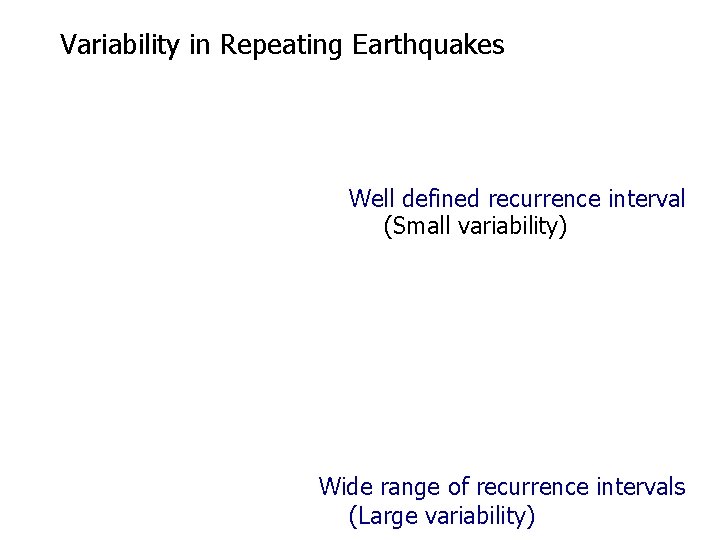 Variability in Repeating Earthquakes Well defined recurrence interval (Small variability) Wide range of recurrence Variability in Repeating Earthquakes Well defined recurrence interval (Small variability) Wide range of recurrence