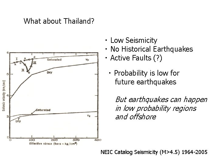 What about Thailand? ・ Low Seismicity ・ No Historical Earthquakes ・ Active Faults (? What about Thailand? ・ Low Seismicity ・ No Historical Earthquakes ・ Active Faults (?