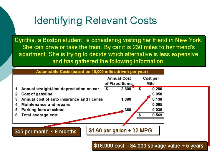 Identifying Relevant Costs Cynthia, a Boston student, is considering visiting her friend in New