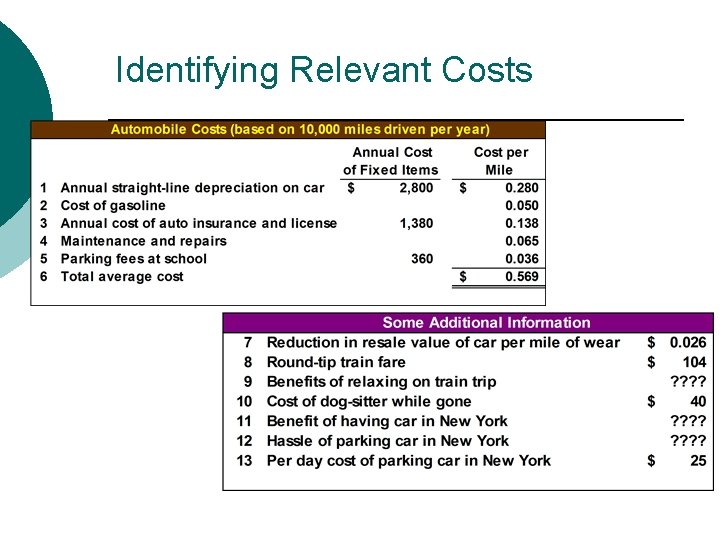 Identifying Relevant Costs 