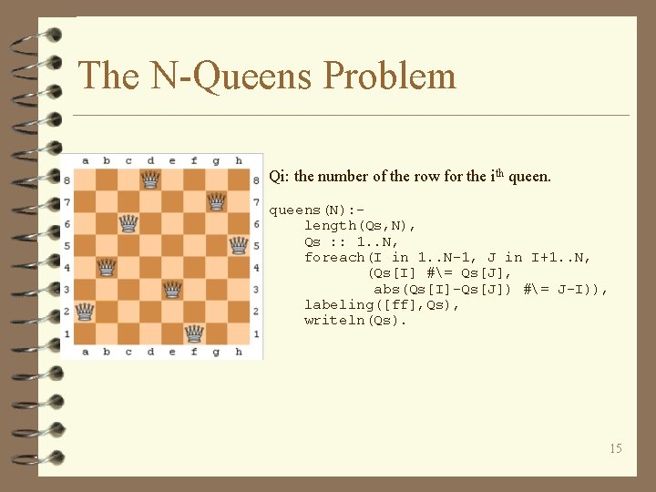 The N-Queens Problem Qi: the number of the row for the ith queens(N): length(Qs,