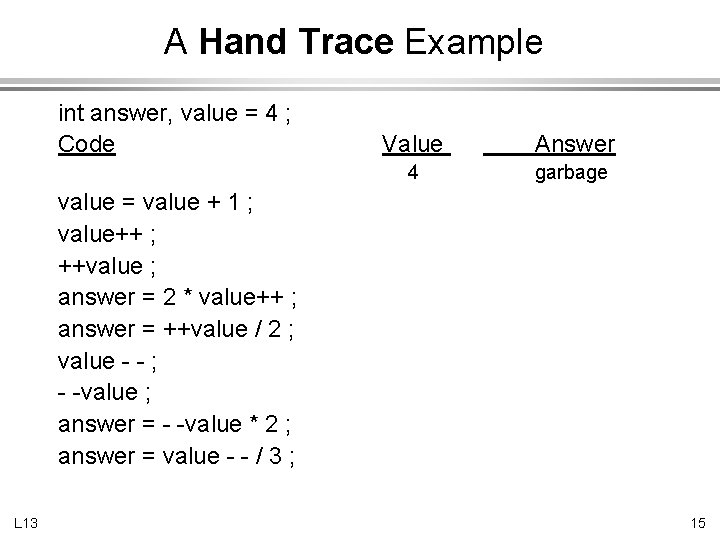 A Hand Trace Example int answer, value = 4 ; Code Value Answer 4