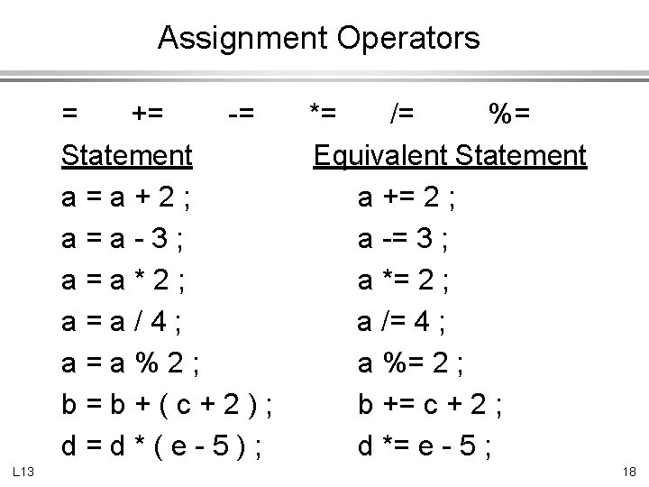 Assignment Operators = += -= Statement a=a+2; a=a-3; a=a*2; a=a/4; a=a%2; b=b+(c+2); d=d*(e-5); L