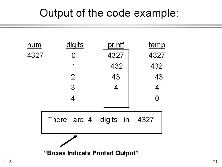 Output of the code example: num 4327 digits 0 1 2 3 4 There