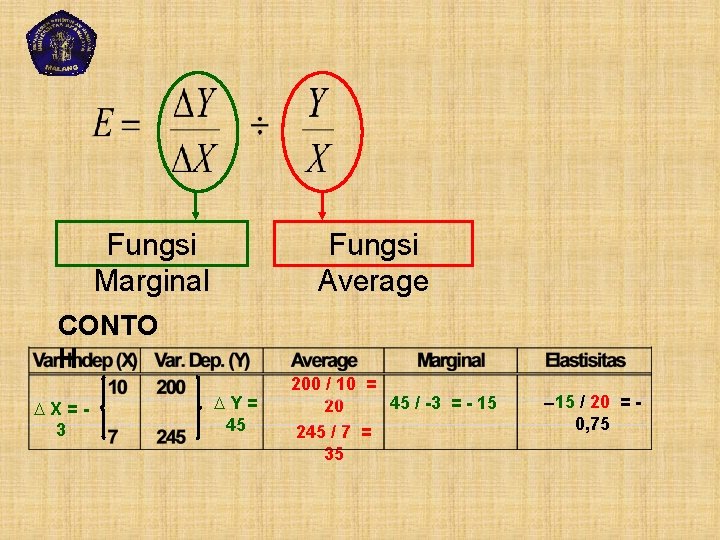 Fungsi Marginal Fungsi Average CONTO H X=3 Y= 45 200 / 10 = 45