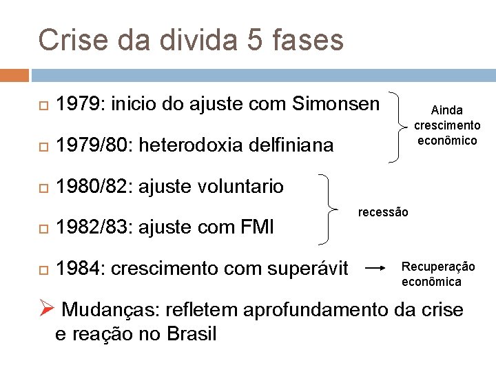 Crise da divida 5 fases 1979: inicio do ajuste com Simonsen 1979/80: heterodoxia delfiniana