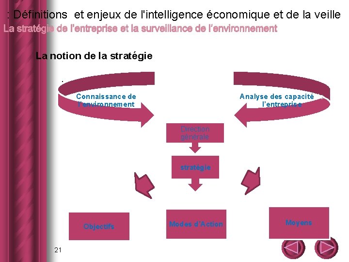  : Définitions et enjeux de l'intelligence économique et de la veille La stratégie