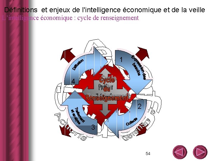  Définitions et enjeux de l'intelligence économique et de la veille L’intelligence économique :