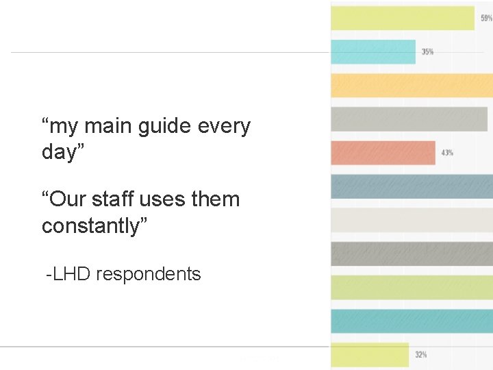 “my main guide every day” “Our staff uses them constantly” -LHD respondents Powered by “my main guide every day” “Our staff uses them constantly” -LHD respondents Powered by