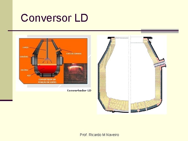 Conversor LD Prof. Ricardo M Naveiro 