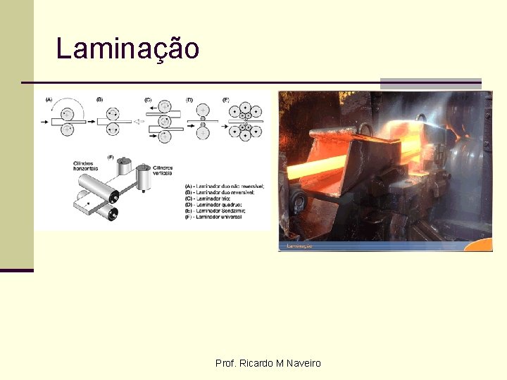 Laminação Prof. Ricardo M Naveiro 