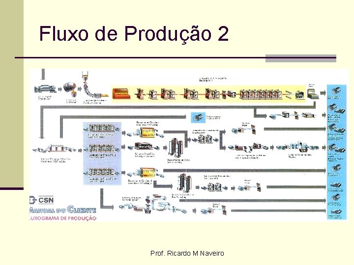 Fluxo de Produção 2 Prof. Ricardo M Naveiro 