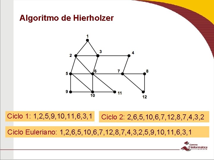 Algoritmo de Hierholzer Ciclo 1: 1, 2, 5, 9, 10, 11, 6, 3, 1 Algoritmo de Hierholzer Ciclo 1: 1, 2, 5, 9, 10, 11, 6, 3, 1