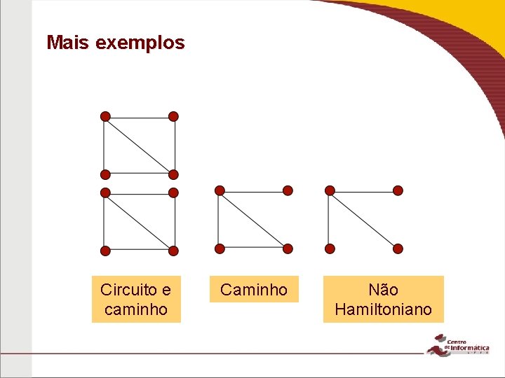 Mais exemplos Circuito e caminho Caminho Não Hamiltoniano Mais exemplos Circuito e caminho Caminho Não Hamiltoniano