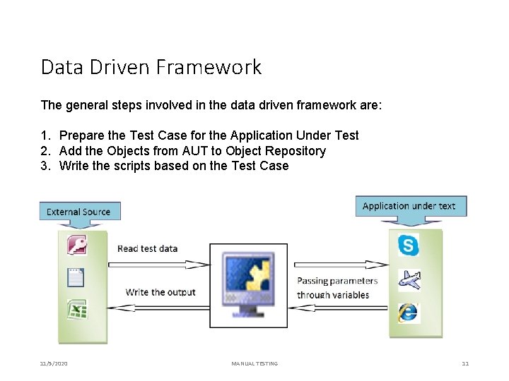 Data Driven Framework The general steps involved in the data driven framework are: 1.