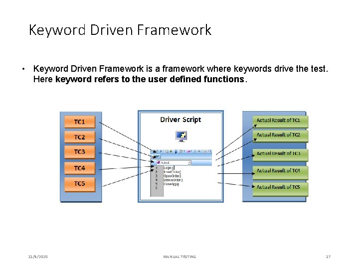 Keyword Driven Framework • Keyword Driven Framework is a framework where keywords drive the