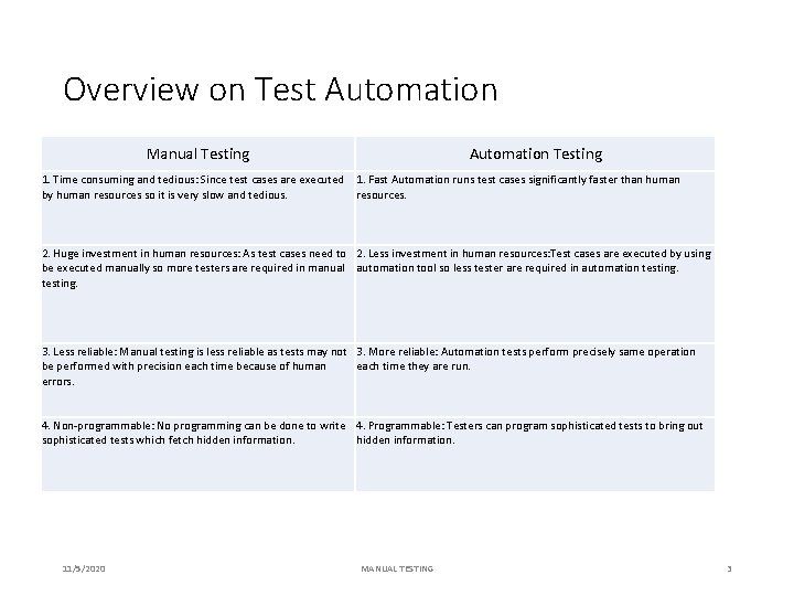 Overview on Test Automation Manual Testing Automation Testing 1. Time consuming and tedious: Since