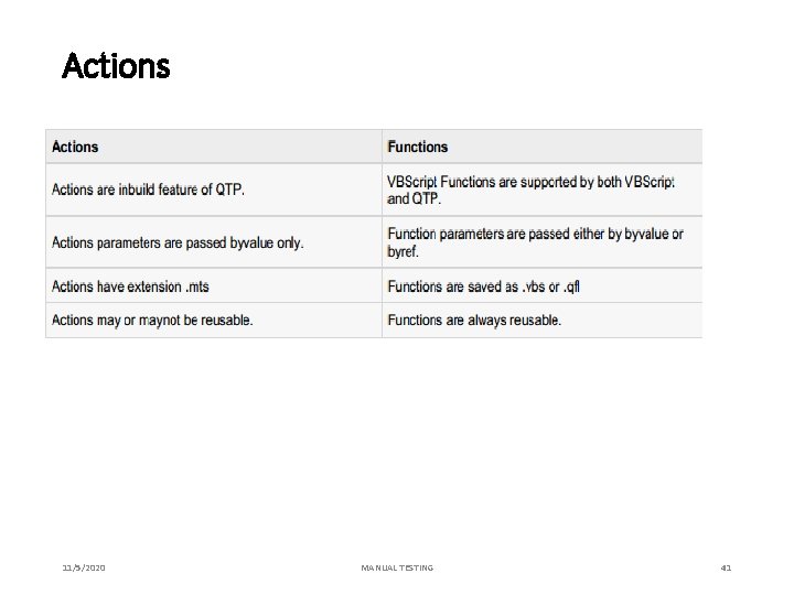 Actions 11/5/2020 MANUAL TESTING 41 