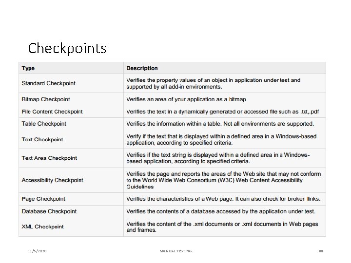 Checkpoints 11/5/2020 MANUAL TESTING 68 